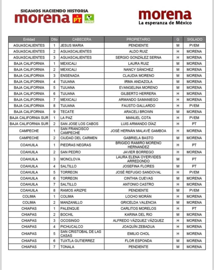 Lista Candidatos- 2024-02-15 at 09.31.53