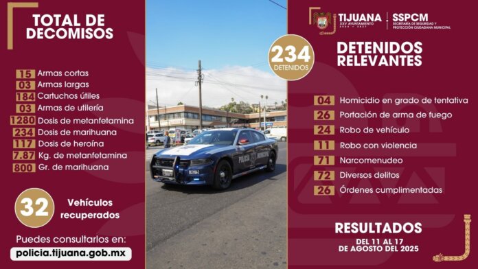 Decomisos-