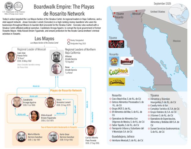 Cartel de Sinaloa -
