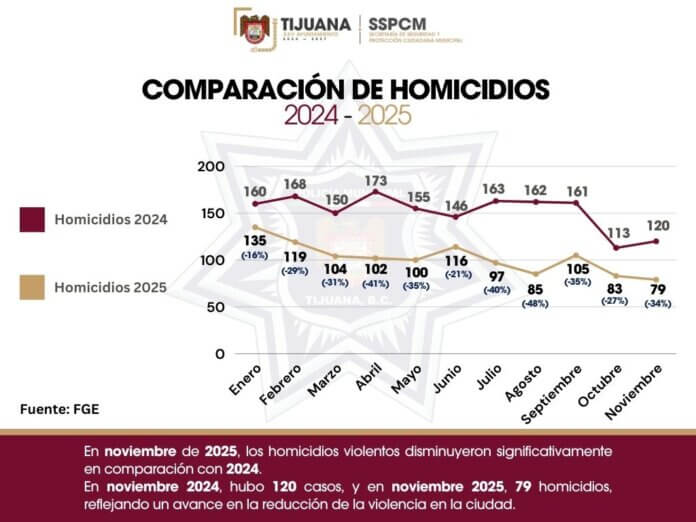 Homicidios-